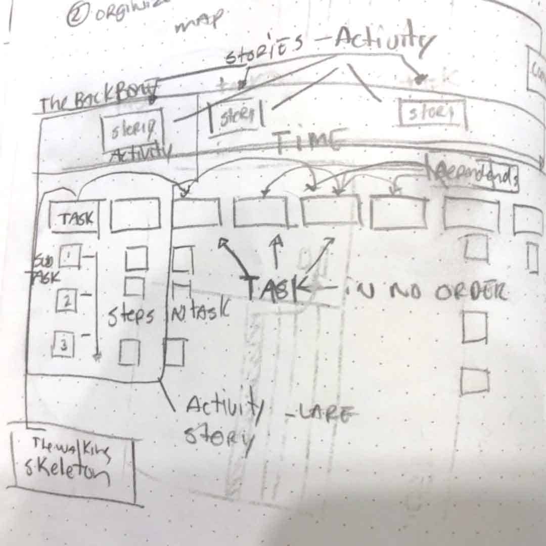 user experience engineer