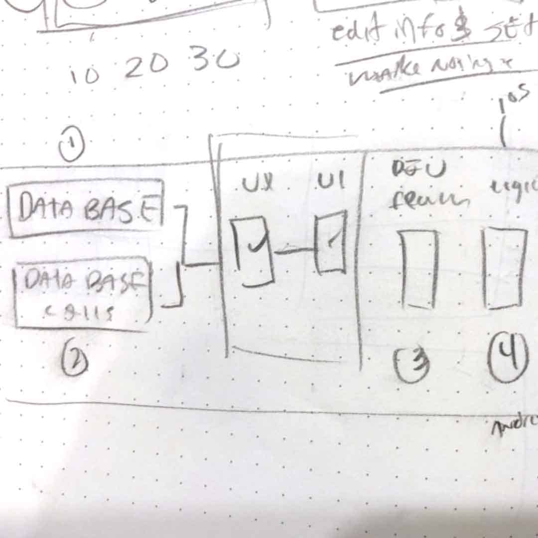 user experience process